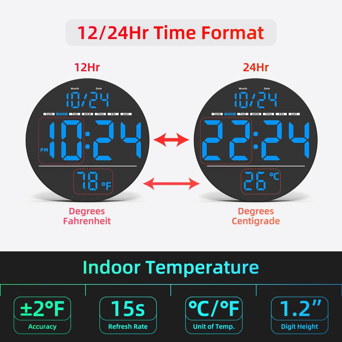 Digital Wall Clock with Large LED Display, Date, Temperature, Auto-Brightness | Small [PLUG-IN] Clock | Modern Electric Wall Clock for Bedroom, Classroom, Living Room, Home, Office, Farmhouse - Blue